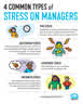 4-stress-types-manager-820x1024.jpg